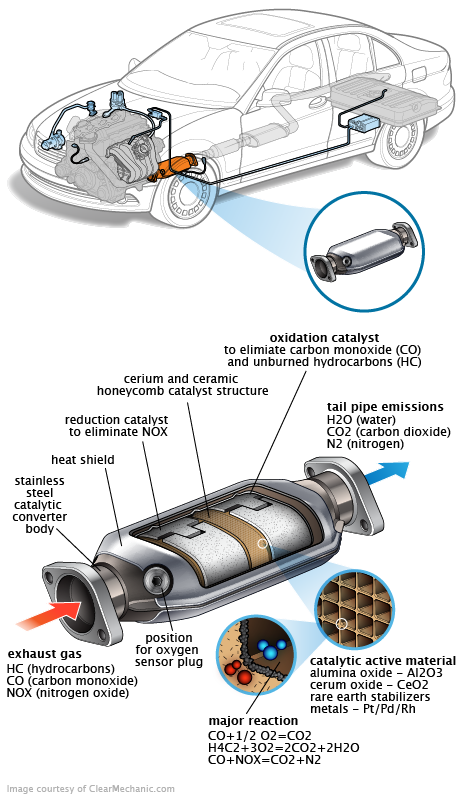 See P3322 repair manual